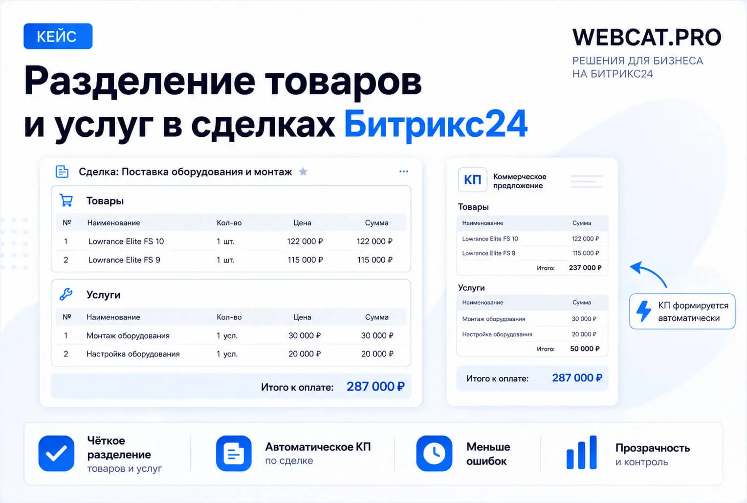 Разделение товаров и услуг в сделках Битрикс24
